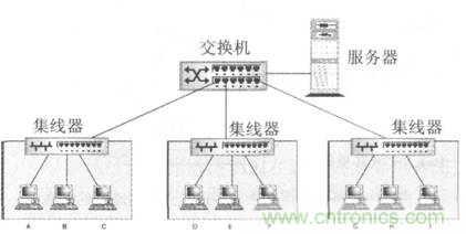 一點點了解數(shù)據(jù)通信，數(shù)據(jù)通信原理介紹(下)