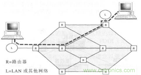 一點點了解數(shù)據(jù)通信，數(shù)據(jù)通信原理介紹(下)