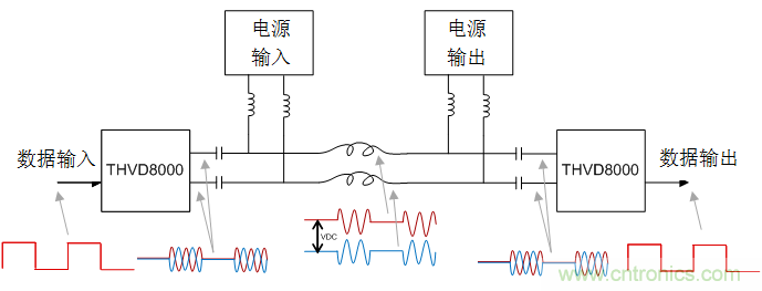 用于電力線通信的帶OOK調(diào)制的RS-485收發(fā)器如何簡化總線設(shè)計并降低成本？