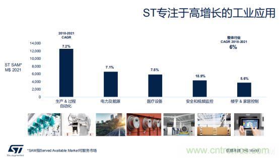 ST市場(chǎng)策略：聚焦亞洲工業(yè)市場(chǎng)， 探索電力和能源及電機(jī)控制領(lǐng)域增長(zhǎng)機(jī)會(huì)