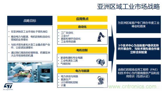 ST市場(chǎng)策略：聚焦亞洲工業(yè)市場(chǎng)， 探索電力和能源及電機(jī)控制領(lǐng)域增長(zhǎng)機(jī)會(huì)