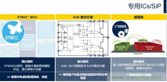 ST市場(chǎng)策略：聚焦亞洲工業(yè)市場(chǎng)， 探索電力和能源及電機(jī)控制領(lǐng)域增長(zhǎng)機(jī)會(huì)