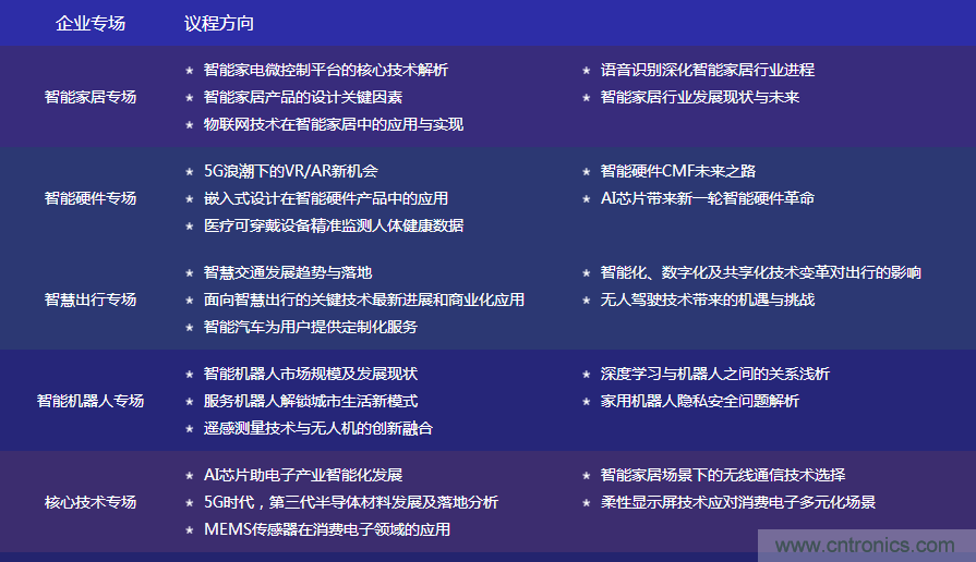 數(shù)字賦能，智見生活：“OFweek 2020國際消費電子在線大會暨展覽會”火熱來襲！