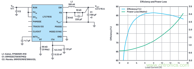 使用高效率、高頻率、低EMI DC/DC轉(zhuǎn)換器降低對陶瓷電容的電源要求