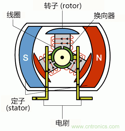 詳解無刷直流電機(jī)的原理及正確使用方法