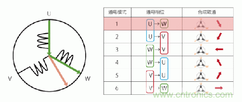 詳解無刷直流電機(jī)的原理及正確使用方法