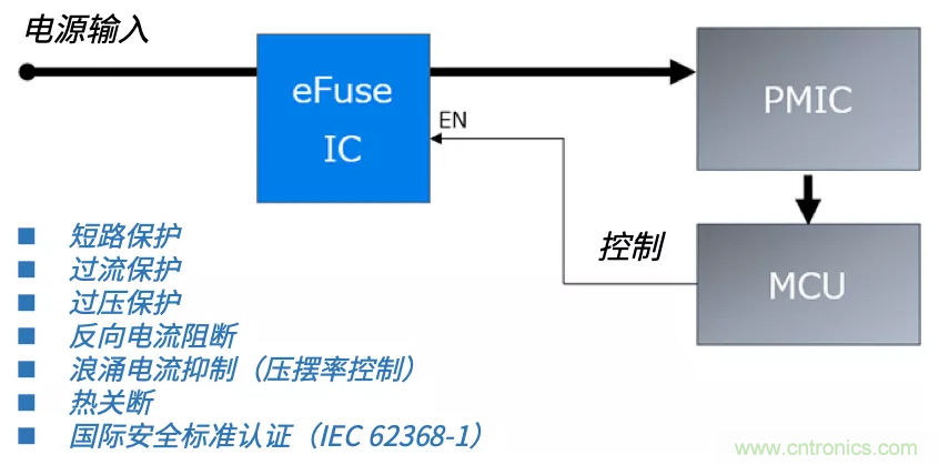 顛覆傳統(tǒng)！原來(lái)“保險(xiǎn)絲”還可以這樣設(shè)計(jì)~