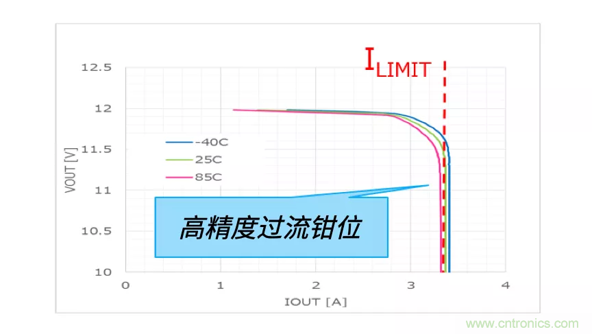 顛覆傳統(tǒng)！原來(lái)“保險(xiǎn)絲”還可以這樣設(shè)計(jì)~