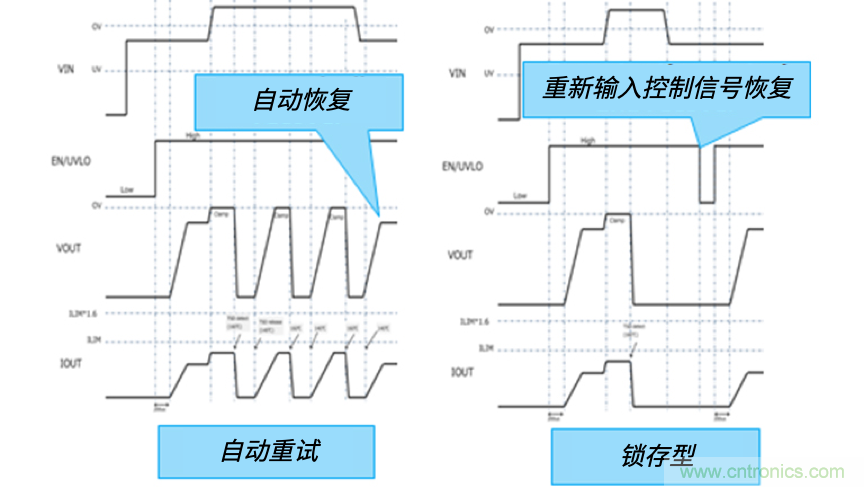 顛覆傳統(tǒng)！原來(lái)“保險(xiǎn)絲”還可以這樣設(shè)計(jì)~