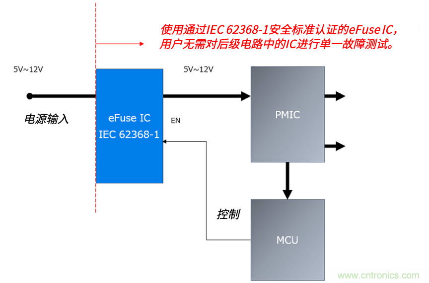 顛覆傳統(tǒng)！原來(lái)“保險(xiǎn)絲”還可以這樣設(shè)計(jì)~