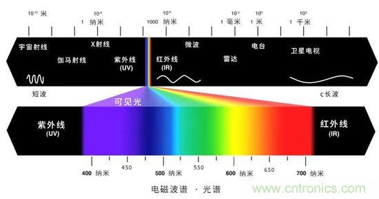 如何給太陽做“CT”？