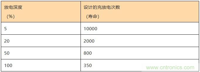 基站停電，后備電源耗盡！怎么辦？