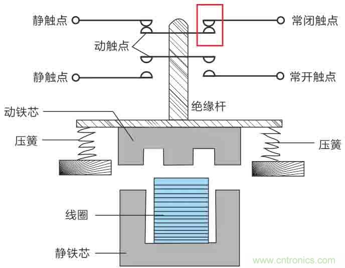 基站停電，后備電源耗盡！怎么辦？