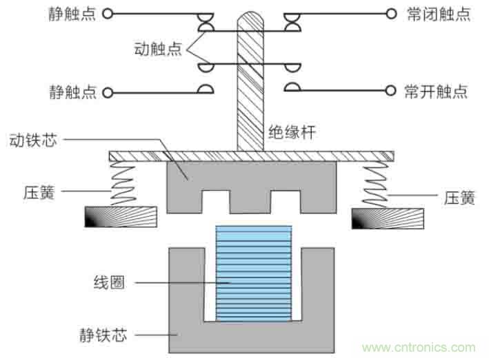 基站停電，后備電源耗盡！怎么辦？