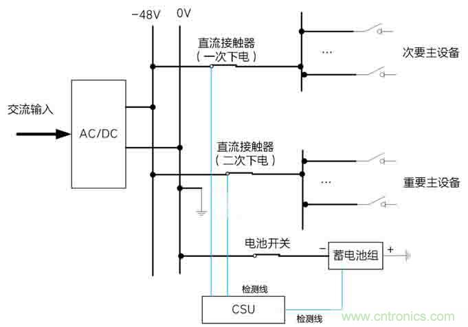 基站停電，后備電源耗盡！怎么辦？