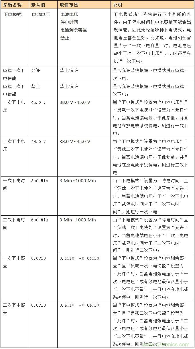 基站停電，后備電源耗盡！怎么辦？