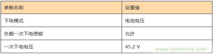 基站停電，后備電源耗盡！怎么辦？