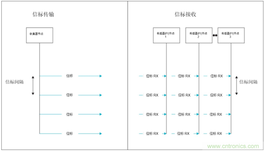 將低于1GHz連接用于電網資產監(jiān)控、保護和控制的優(yōu)勢