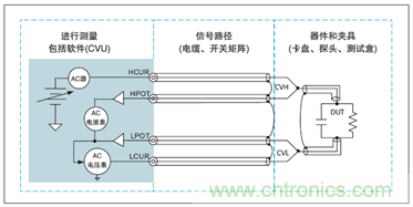 使用4200A-SCS參數(shù)分析儀進行最佳電容和AC阻抗測量