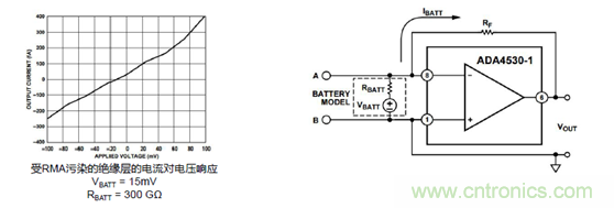 穿越電流測(cè)量的無(wú)人區(qū)——pA等級(jí)電流測(cè)量