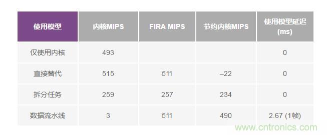 如何解放你的內(nèi)核？硬件加速器“使用指南”奉上