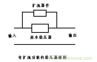 什么是擴(kuò)流電路？如何設(shè)計(jì)擴(kuò)流電路？