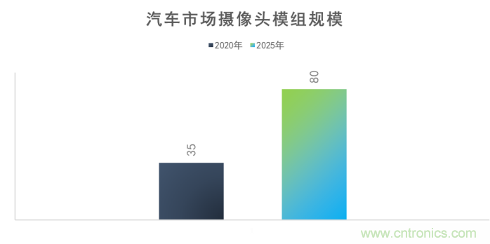 思特威副總經(jīng)理：智能車載電子領(lǐng)域中國(guó)CIS廠商大有可為