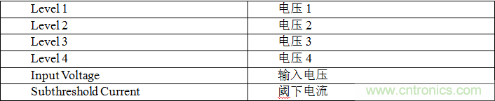 多級存儲器與模擬內存內計算完美融合，人工智能邊緣處理難題迎刃而解