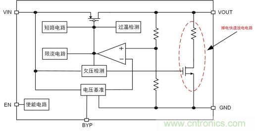 儲(chǔ)能電容緩慢掉電怎么辦？ZL6205為你支招