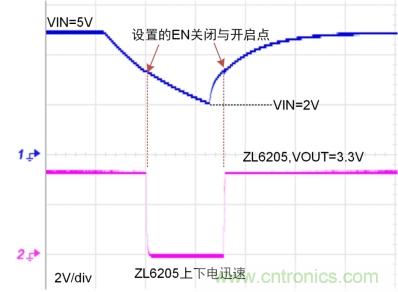 儲(chǔ)能電容緩慢掉電怎么辦？ZL6205為你支招