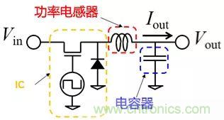 功率電感器基礎(chǔ)第1章：何謂功率電感器？工藝特點(diǎn)上的差異？