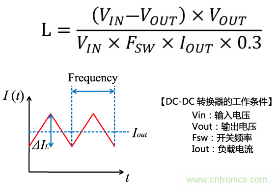 功率電感器基礎(chǔ)第1章：何謂功率電感器？工藝特點(diǎn)上的差異？