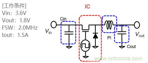 功率電感器基礎(chǔ)第1章：何謂功率電感器？工藝特點(diǎn)上的差異？