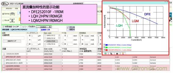 功率電感器基礎(chǔ)第1章：何謂功率電感器？工藝特點(diǎn)上的差異？