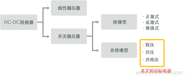 功率電感器基礎(chǔ)第1章：何謂功率電感器？工藝特點(diǎn)上的差異？