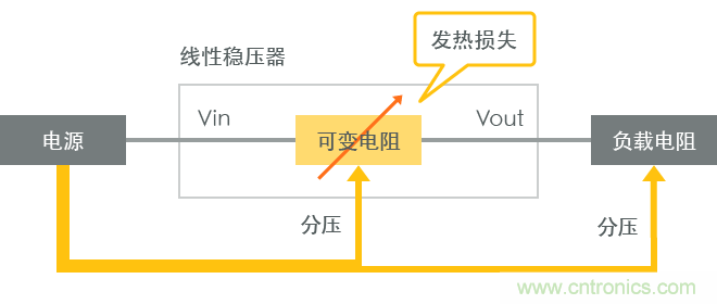 功率電感器基礎(chǔ)第1章：何謂功率電感器？工藝特點(diǎn)上的差異？