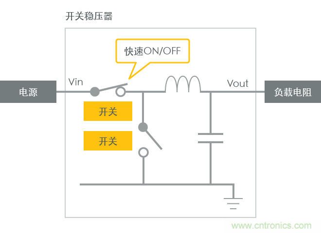 功率電感器基礎(chǔ)第1章：何謂功率電感器？工藝特點(diǎn)上的差異？