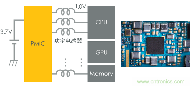 功率電感器基礎(chǔ)第1章：何謂功率電感器？工藝特點(diǎn)上的差異？