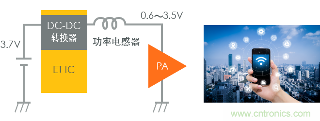 功率電感器基礎(chǔ)第1章：何謂功率電感器？工藝特點(diǎn)上的差異？