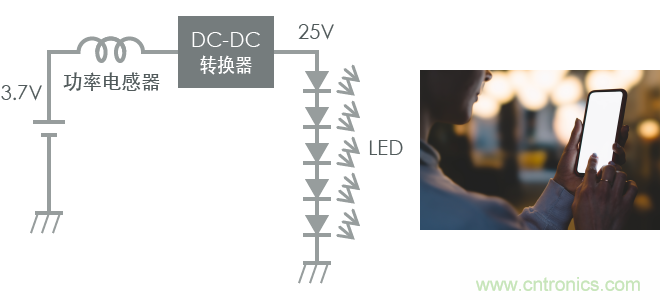 功率電感器基礎(chǔ)第1章：何謂功率電感器？工藝特點(diǎn)上的差異？