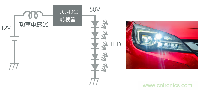 功率電感器基礎(chǔ)第1章：何謂功率電感器？工藝特點(diǎn)上的差異？