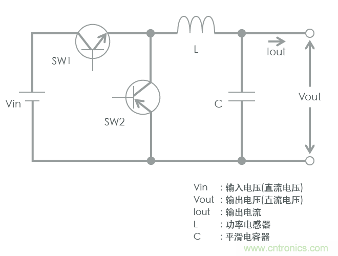 功率電感器基礎(chǔ)第1章：何謂功率電感器？工藝特點(diǎn)上的差異？