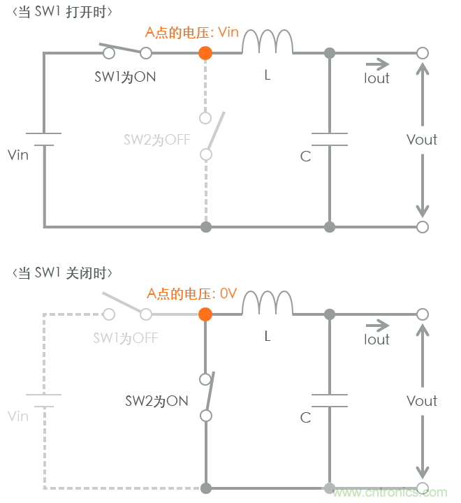 功率電感器基礎(chǔ)第1章：何謂功率電感器？工藝特點(diǎn)上的差異？