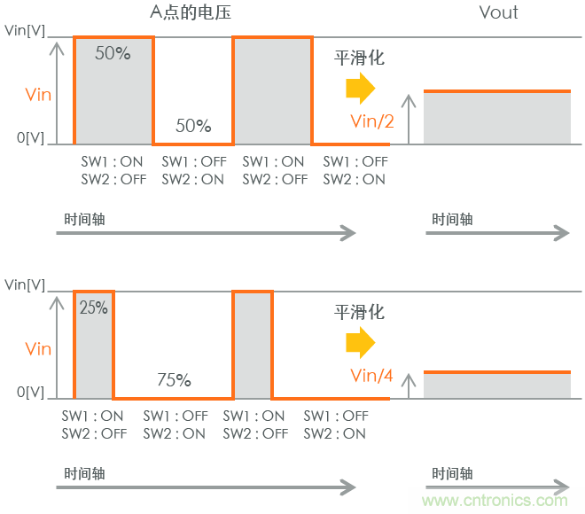 功率電感器基礎(chǔ)第1章：何謂功率電感器？工藝特點(diǎn)上的差異？