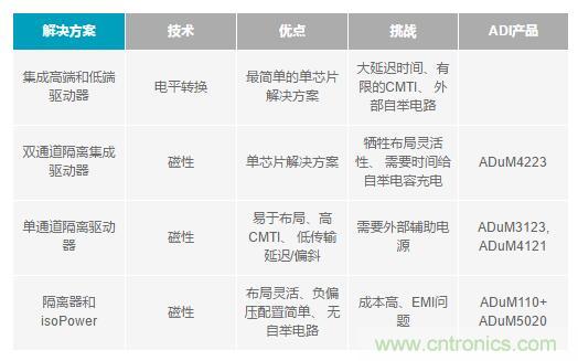 如何激發(fā)GaN“潛能”？想知道的看這里來