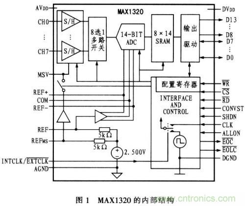 通道同時(shí)采樣器在微機(jī)保護(hù)中的作用