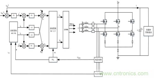 智能啟停發(fā)電一體化控制讓摩托車變得高端、智能化