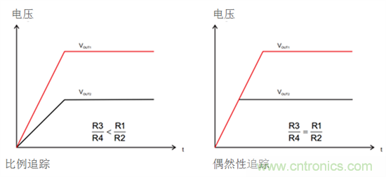 iDCS-Control技術(shù)能為工業(yè)系統(tǒng)帶來哪些影響？