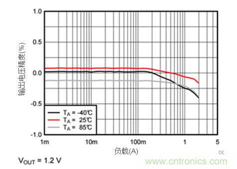 iDCS-Control技術(shù)能為工業(yè)系統(tǒng)帶來哪些影響？