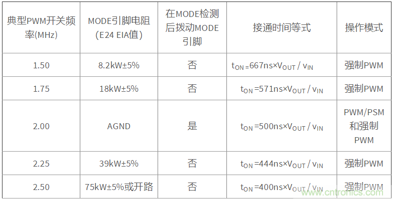 iDCS-Control技術(shù)能為工業(yè)系統(tǒng)帶來哪些影響？